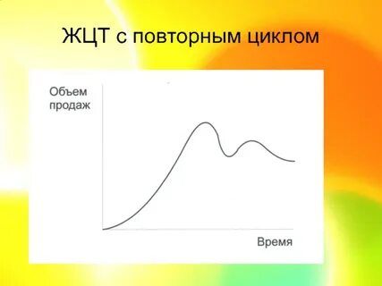 Жизненный цикл услуги
