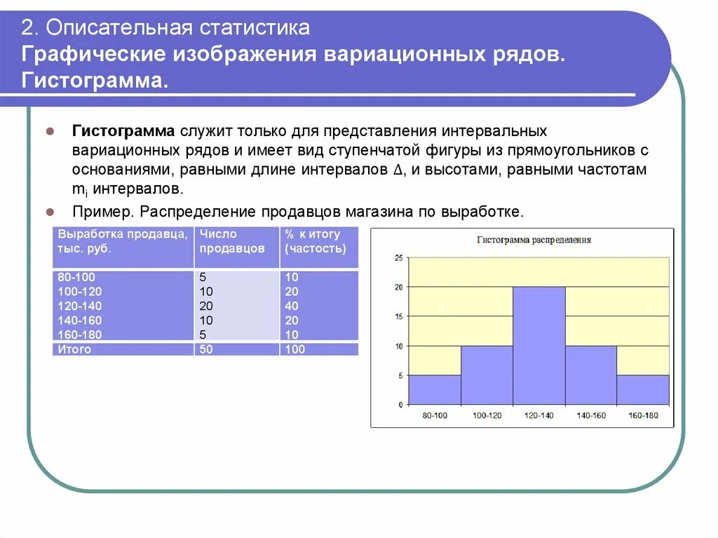 Графические данные примеры. Статистический ряд графически изображается. Таблица описательной статистики. Вариационный ряд Графическое построение. Построение гистограммы.