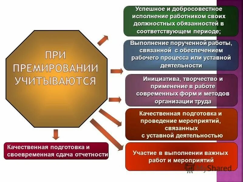 Поручен к исполнению