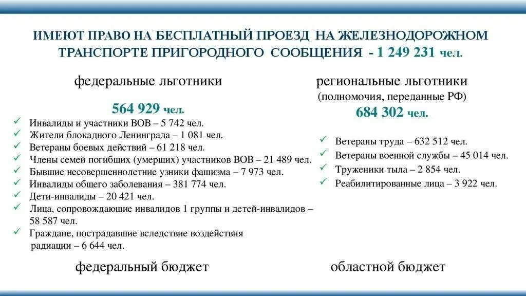 Группы инвалидности при туберкулезе. Льготы для больных туберкулезом. Инвалидность при туберкулезе легких. 2 Группа инвалидности по туберкулезу. Льготы инвалидам 3 группы жд