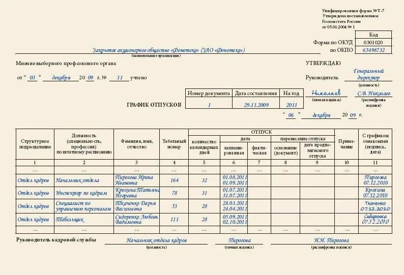 Правила изготовления и отпуска