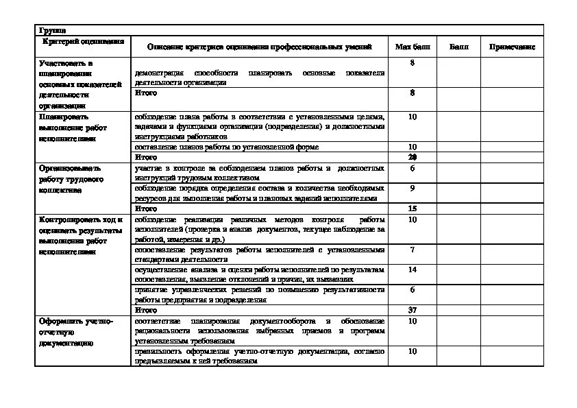 Модулю ПМ.03. Дневник ПМ 03 организация деятельности подразделения организации. Предложения и рекомендации по профессиональному модулю ПМ.04. Экзамен по модулю ПМ. 03 Каменные работы.