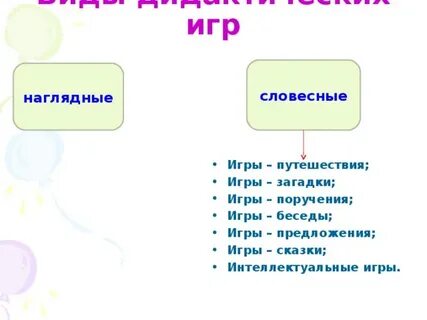 Города словесная игра для нескольких человек