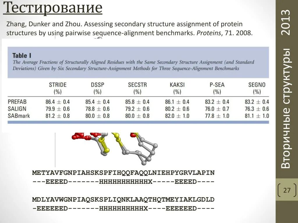 Protein sequence alignment Test.