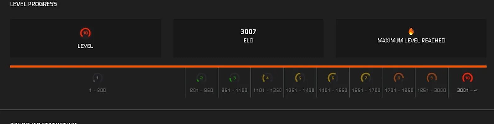 Faceit lvl