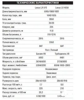 Лексус 570 технические характеристики