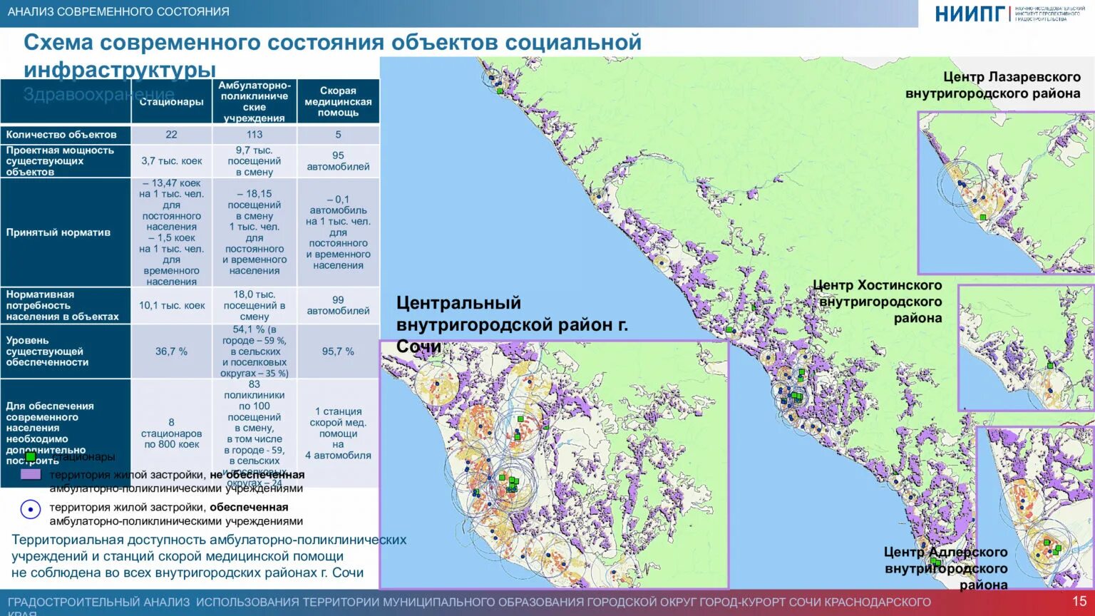 Карта адлера 2024. Градостроительный анализ. Новый градостроительный план Сочи. Градостроительный анализ территории пример. Градостроительная карта Сочи.