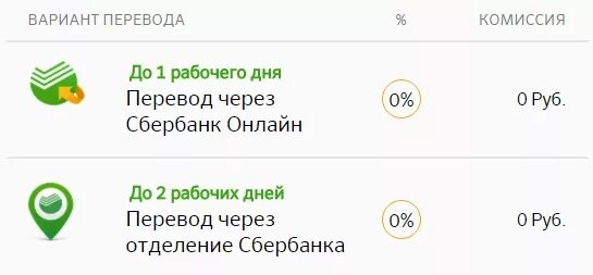 Сбербанк сколько можно перевести в Армению. Во сколько лучше идти в Сбербанк в отделение. Сбербанк долго идет перевод