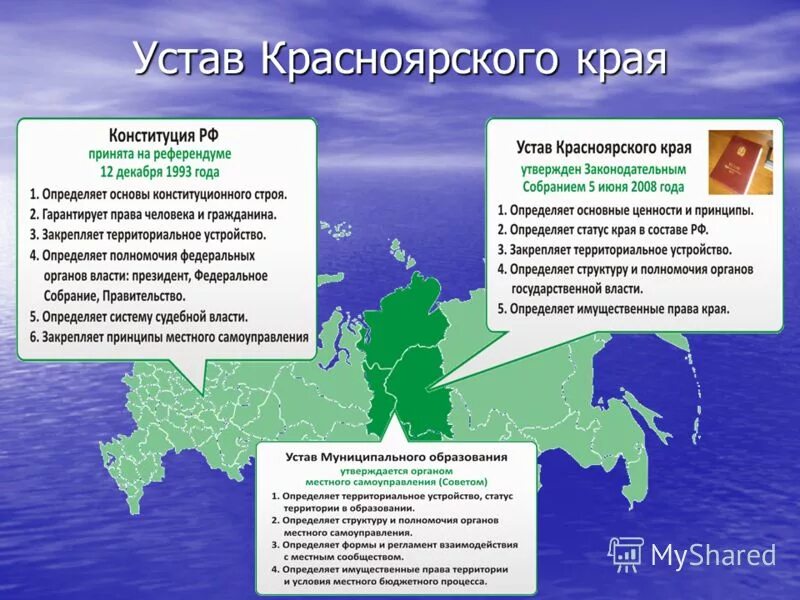 Выбирай россию красноярский край. Устав Красноярского края. Конституция Красноярского края. Устав Краснодарского края. Презентация на тему Красноярский край.