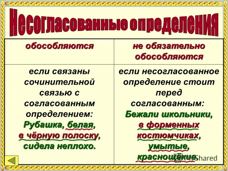 Нераспространенное согласованное определение обособляется если