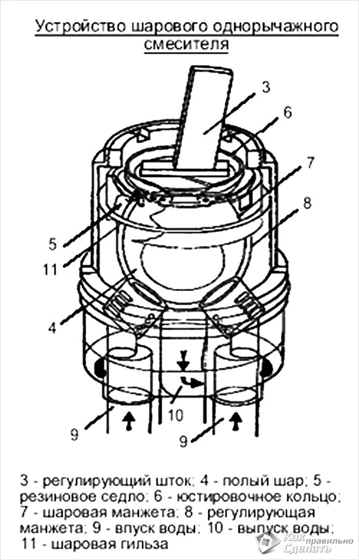 Схема шаровый кран смеситель. Картридж для однорычажного смесителя чертеж. Схема однорукого смесителя. Схема однорычажного смесителя в разрезе. Ремонт шарового смесителя