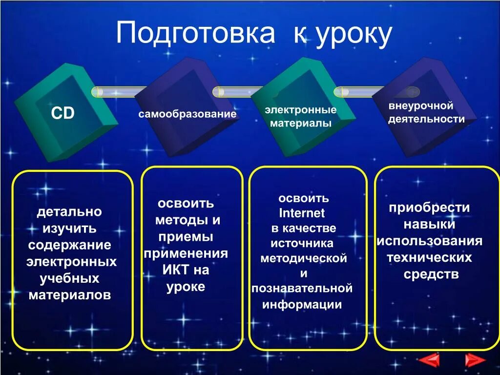 Подготовка к уроку. Электронные материалы. Учебный материал Внеклассное. Информация познавательная на доску.