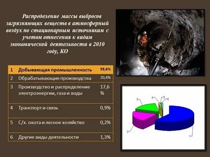 Проблемы добычи и использования минеральных ресурсов