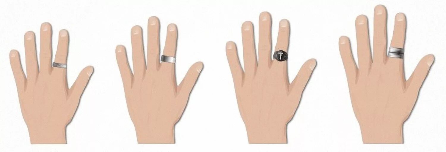 Расположение колец на пальцах. Ношение колец на пальцах. На каком пальценосят Кольо. Обозначение колец на пальцах у мужчин.