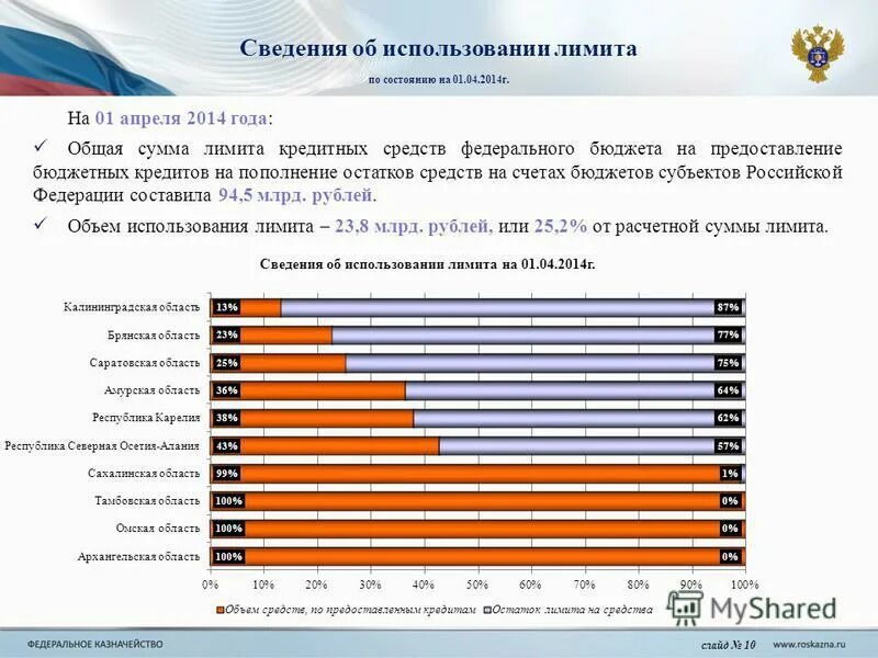 что такое субсидии в бюджете субъектам. налоговые поступления в бюджет рф. бюджет займов выданных. конкурсный отбор на субсидии. выделение федерального бюджета.
