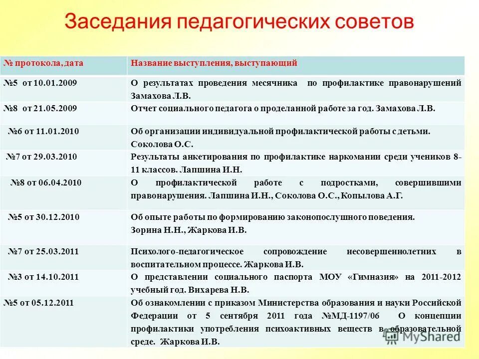 Отчет о педсовете. Заседание педагогического совета. Отчет по работе по профилактике правонарушений. Отчет социального педагога.