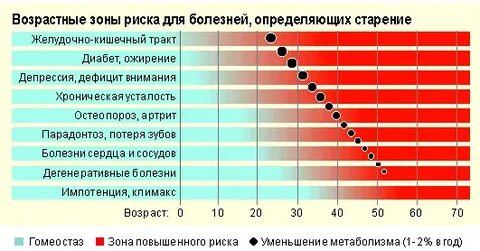 24 года возраста жизни