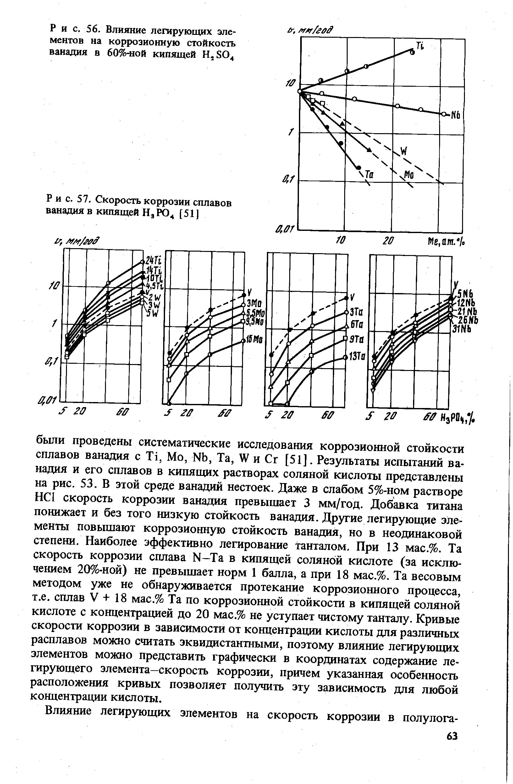 Как можно повысить коррозионную стойкость металлов. Как можно повысить коррозионную стойкость металлов