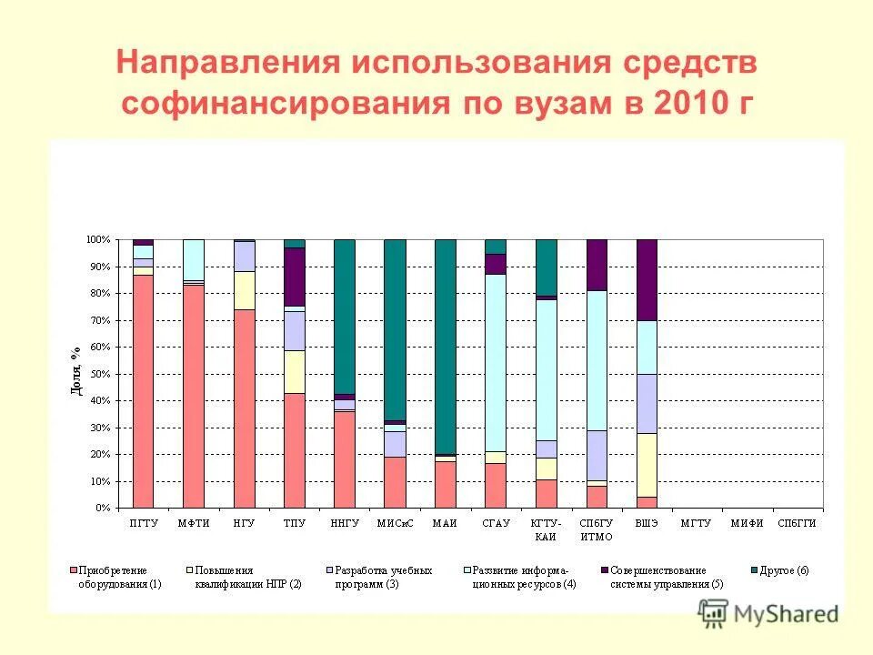 Направления повышения эффективности использования. Средства новых информационных технологий (снит). Направления расходов пенсионного фонда рф. Направления расходования средств пенсионного фонда. Конкретные направления расходования средств.