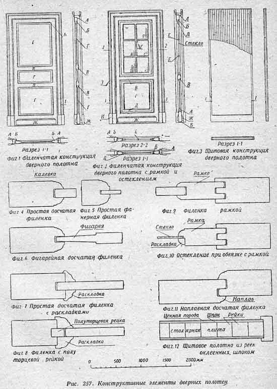 Части деревянной двери криминалистика. Чертежи филенчатой деревянной межкомнатной двери. Филенчатые двери чертеж. Наименование деталей двери криминалистика. Карта входной двери