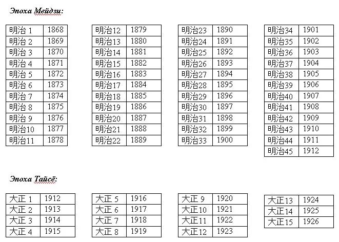 Японские цифры на монетах. Японские цифры год на монетах. Японские цифры года. Японское летоисчеслени. Определить год японии
