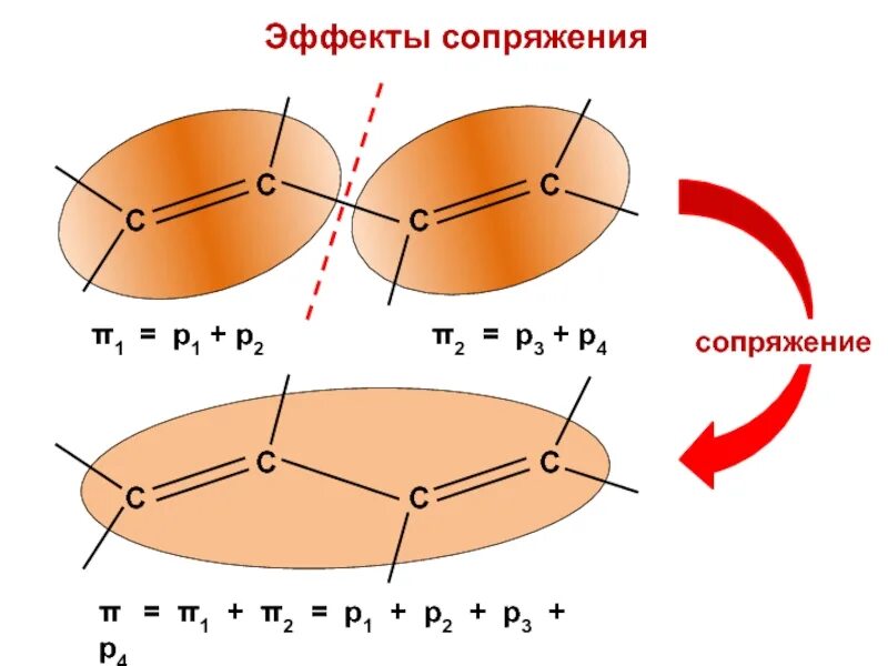 Эффект сопряжения в органической химии. Эффект сопряжения в химии. Сопряженные эффекты. Эффект сопряжения в экономике. 3 4 π и 1