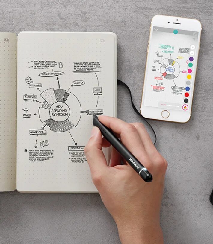 Smart write. Moleskine smart writing set. smart блокнот. умный планер. блокнот молескин.