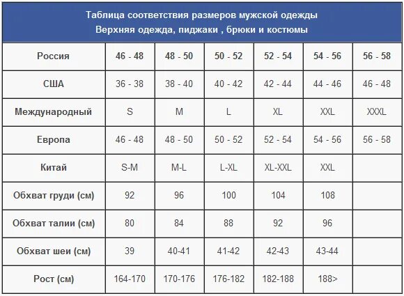 Мужские размеры евро. Мужские Размеры одежды таблица Россия и Европа. Соответствие размеров одежды Европы и России таблица для мужчин. Таблица размеров мужской одежды европейская и Российская. Размеры одежды таблицы для мужчин Европа.