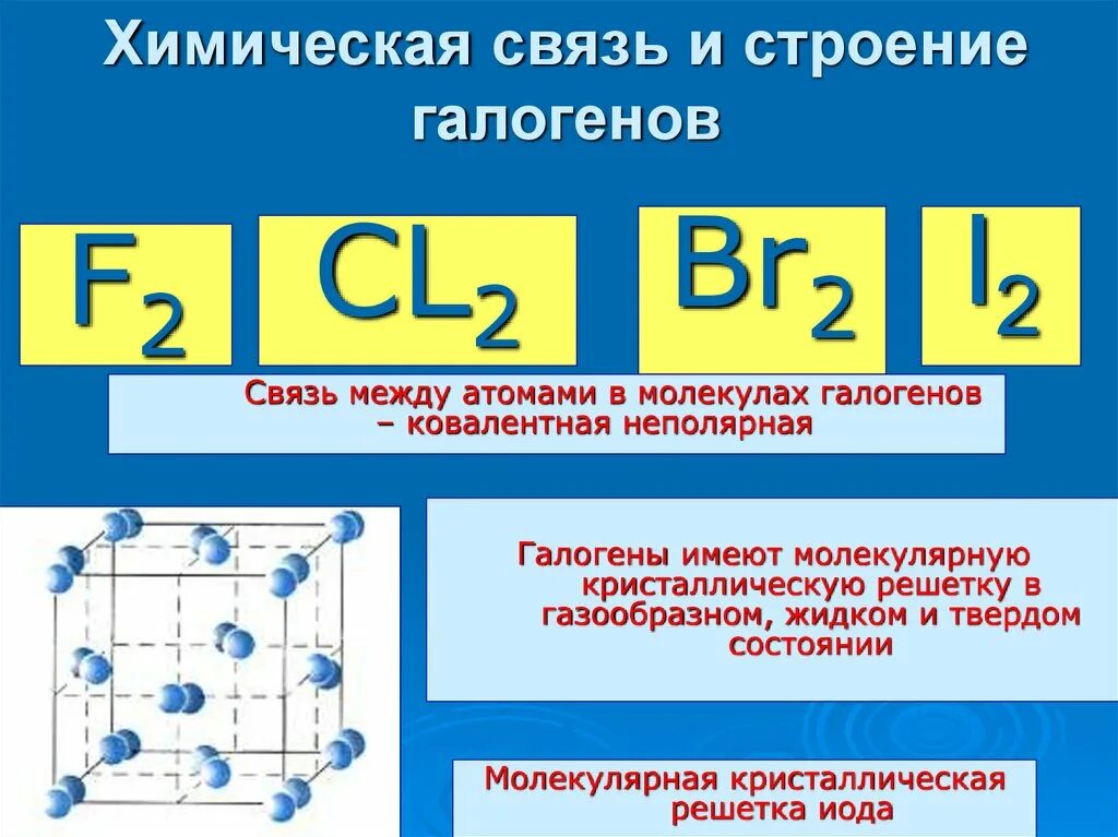 Строение фтора и хлора. Тип химической связи между атомами в молекуле. Йод вид химической связи. Типы химических связей в химии. Тип связи в молекулах галогенов.