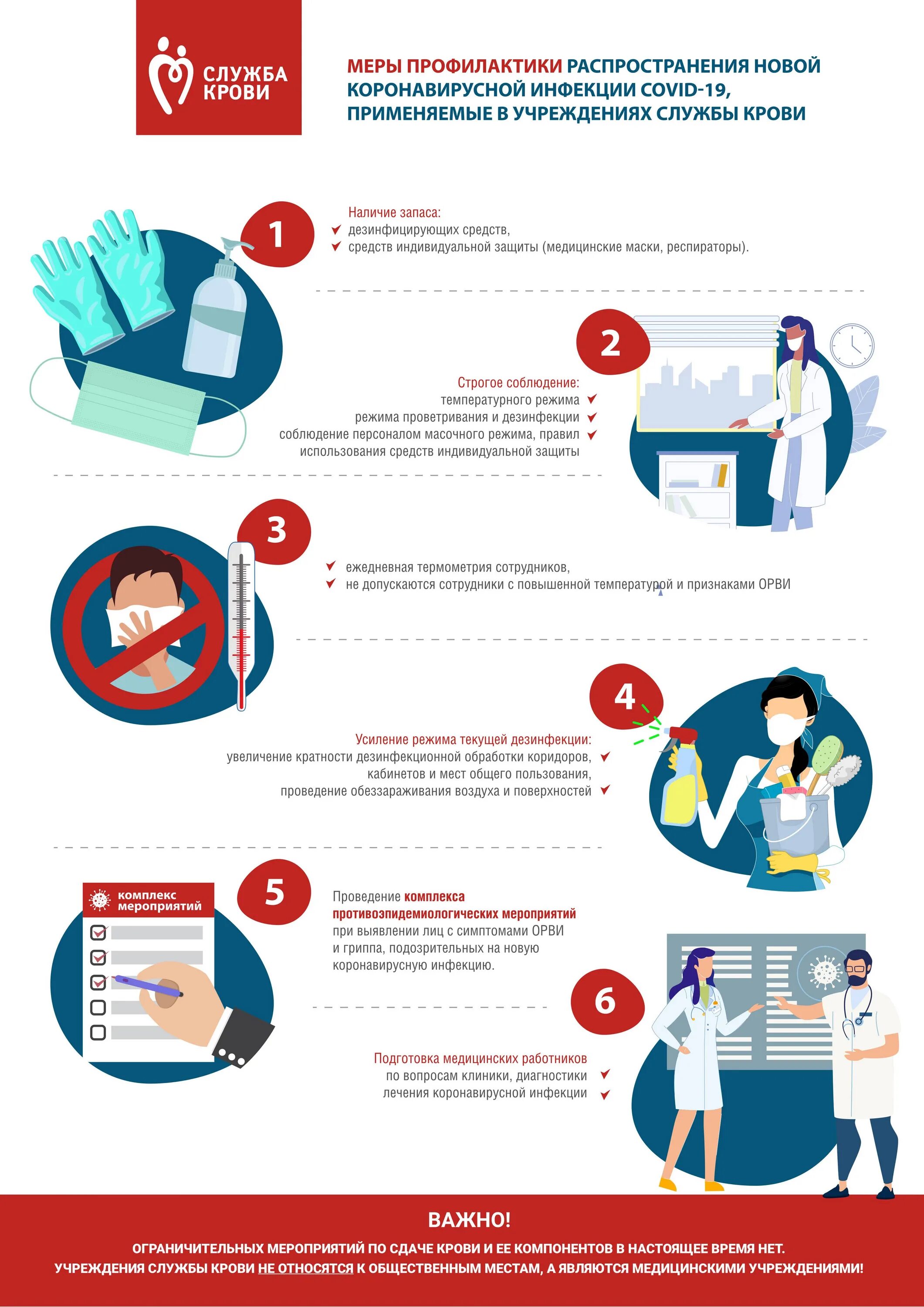 Прафілактыка каранавіруса. Профилактика при пищевой токсикоинфекции. Меры профилактики информации. Меры профилактики вич. Меры профилактики.