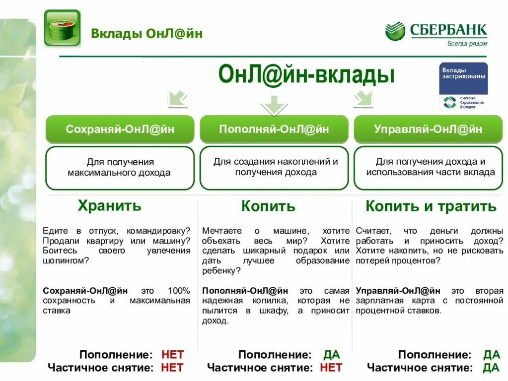 Сбервклад 2024 условия. Сбербанк вклады. Депозит в Сбербанке. Сбербанк презентация. Предложения банка Сбер.