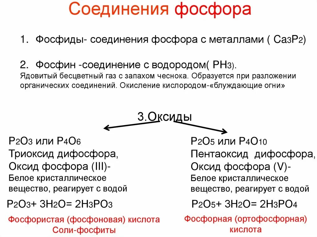 Соединение фосфора фосфин. Соединения фосфора схема. Качественные реакции на соединения фосфора. Охарактеризуйте важнейшие соединения фосфора. Образуется при действии воды на фосфиды