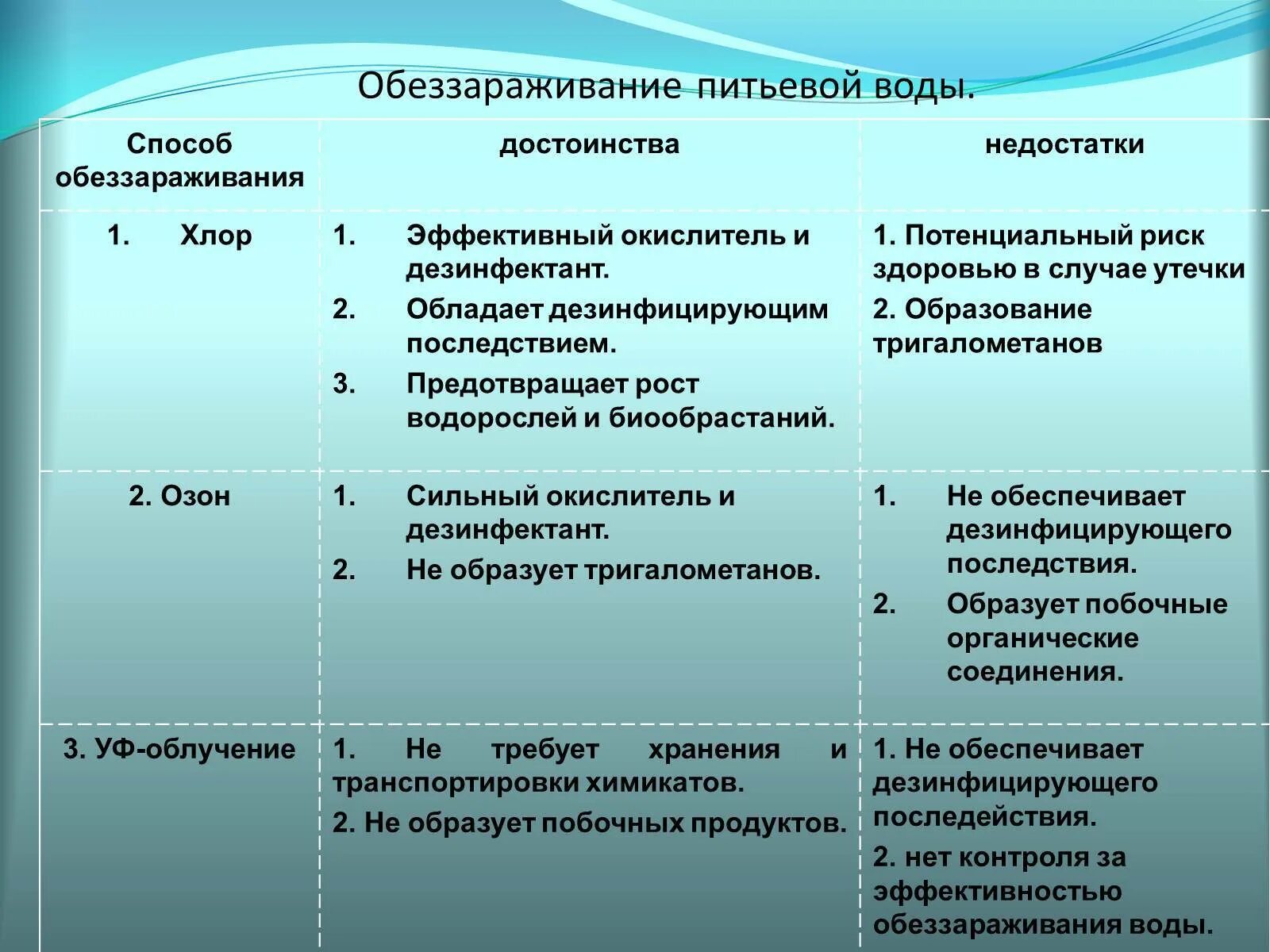 Хлор обеззараживание. Способы дезинфекции воды. способы обеззараживания воды. обеззараживание воды недостатки. основные методы обеззараживания воды.