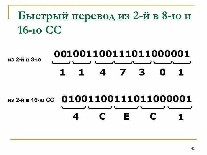 Сс 2 8. Перевести из 2 СС В 8 СС. Как перевести из 2 в 8. Как перевести из 16 в 2 СС. Перевод из 2сс в 8сс.