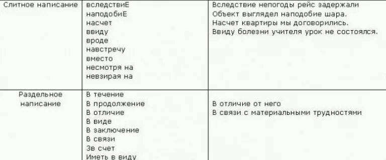 Насчет благодаря наподобие. В связи или. В связи как пишется. Всвязи или в связи. Всвязи с или в связи как писать.