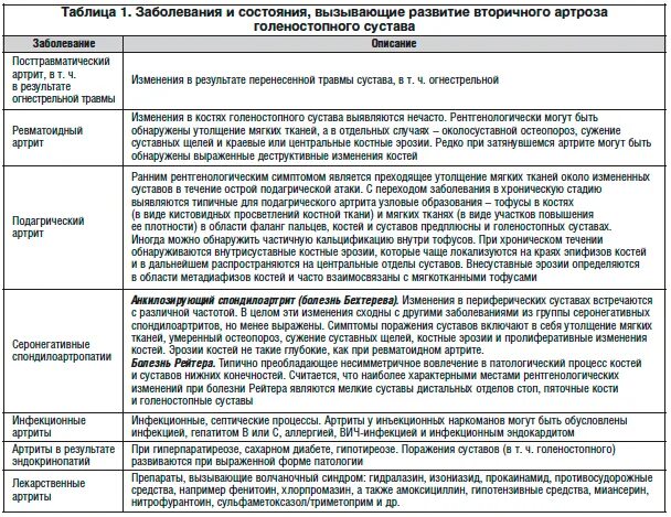 Локальный статус в истории. Артроз коленного сустава карта вызова. Артрит голеностопного сустава карта вызова. Артрит коленного сустава карта вызова скорой. Артроз коленного сустава карта вызова скорой медицинской помощи.