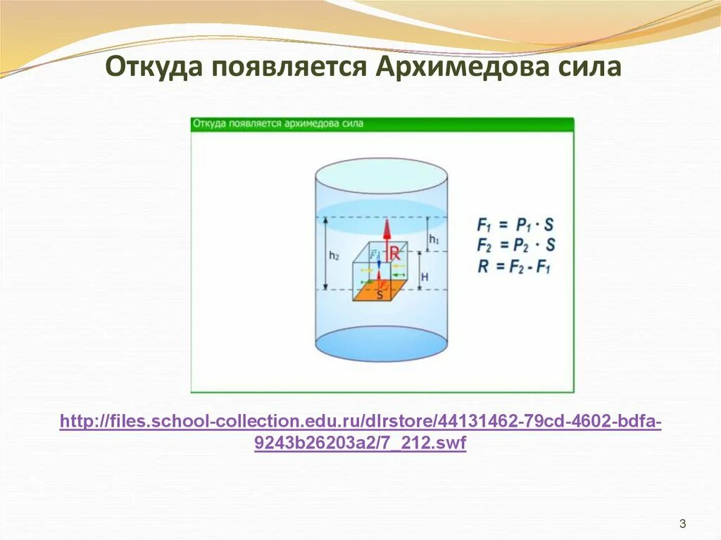 Архимедова тела. Архимедова сила. Презентация на тему Архимедова сила. Архимедова сила опыт.