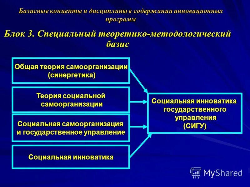 Содержание инновационной программы. Состав комплекса инновационной школы. Программа развития инновационной деятельности. Содержание инновационной программы. Содержание инновационной программы.