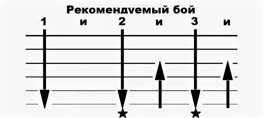 Далеко-далеко Журавли улетели аккорды. Далеко далеко далеко Журавли улетели аккорды. Журавли табы для гитары. Песня Журавли аккорды для гитары.