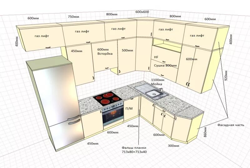 Проекты кухонных гарнитуров. Проект кухонного гарнитура. Угловая кухня Размеры. Высота кухонного гарнитура. Сколько частей в кухне