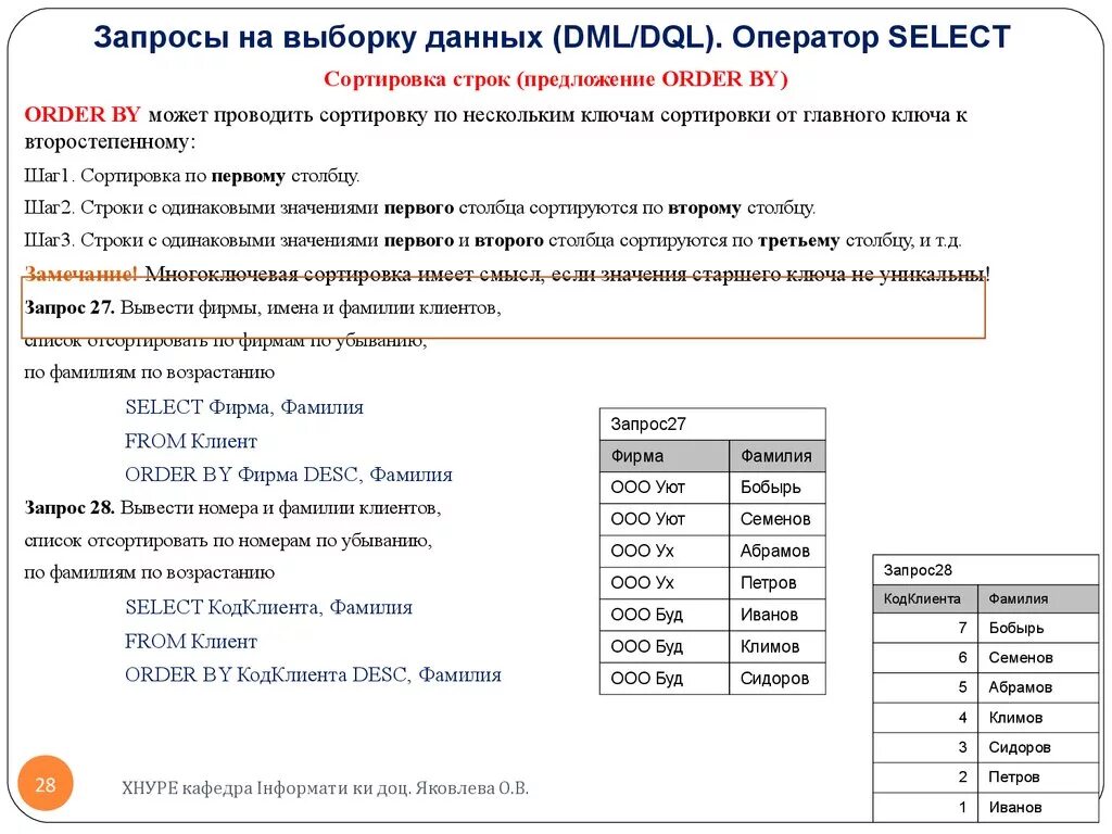 Выборка данных в sql. Запросы на выборку данных. Операторы выборки данных. Операторы выборки данных SQL. Опции в операторах выборки данных.