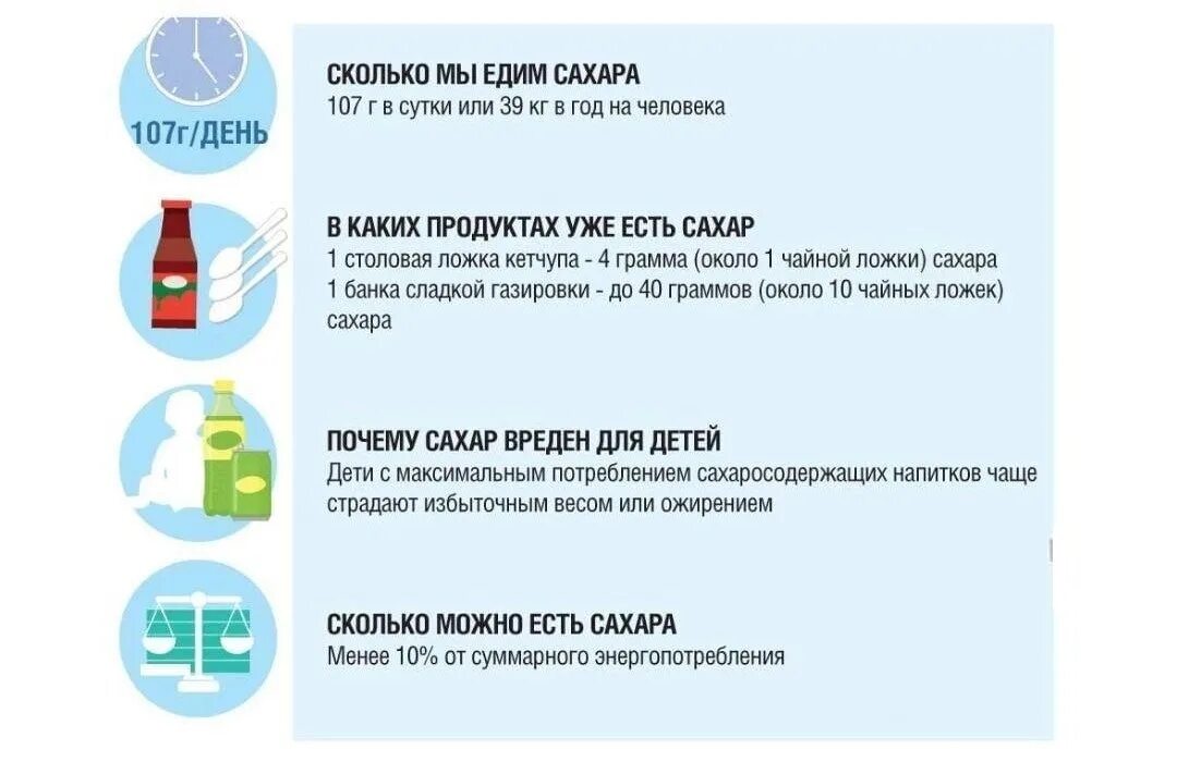 Образом можно сократить привычное потребление сахара