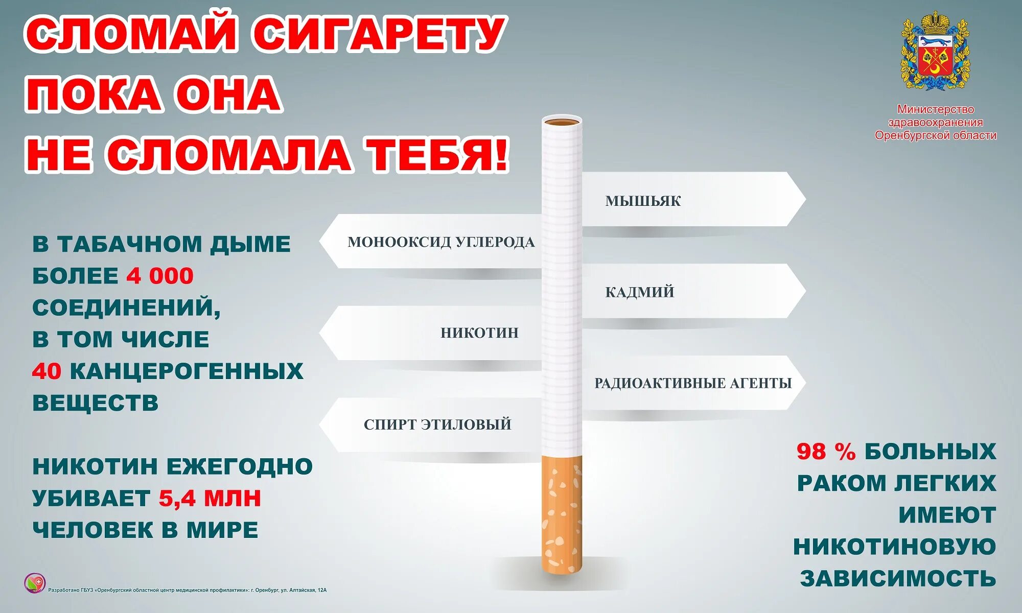Плакат «вред курения». Против курения.