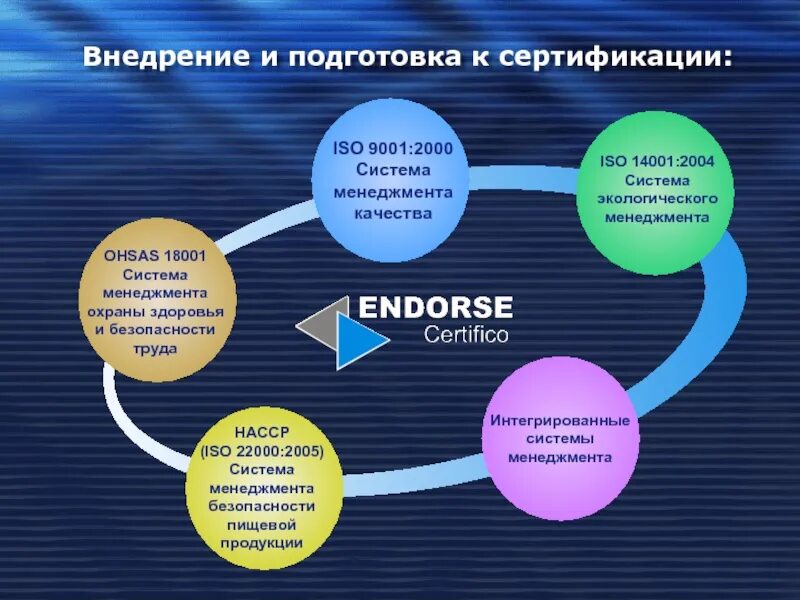 Смк кіру. Система менеджмента качества 9001. Интегрированная система менеджмента 9001 14001 45001. Этапы внедрения СМК 9001. Менеджмент качества на предприятии ISO 9001.