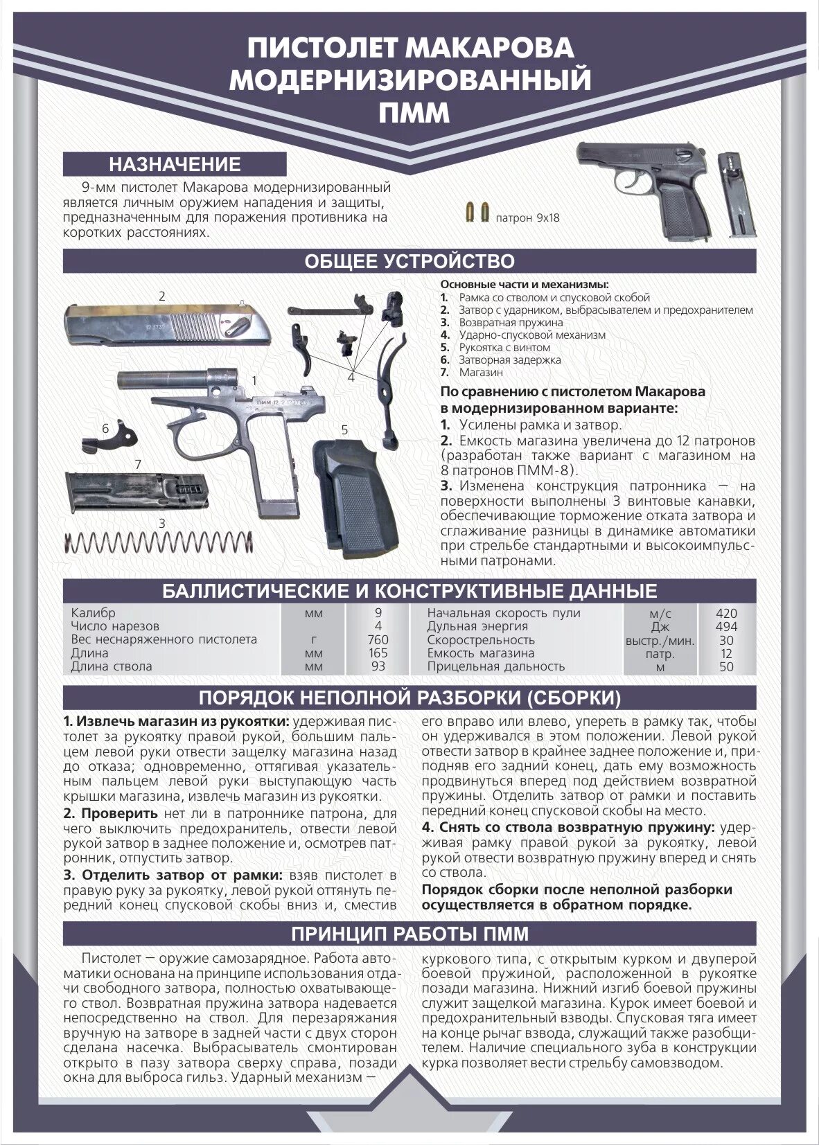 Состав пм. Характеристика пистолета Макарова 9 мм. ТТХ пистолета ПМ Макарова 9мм.