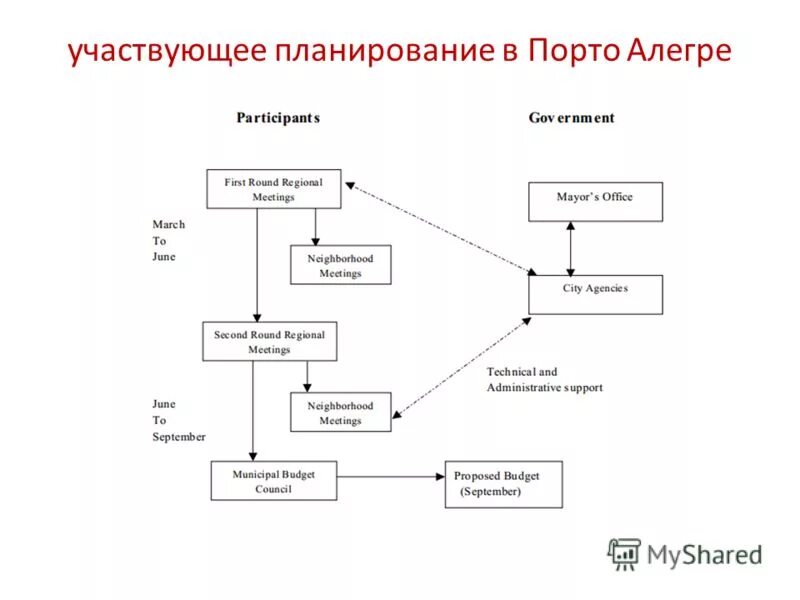 планирует принять участие. участие в выборах статистика. планирует принять участие. молодежный и студенческий туризм. профессия дизайнер образа для детей дошкольного.