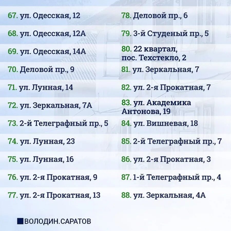 Расселение 2023 год. Расселение из аварийного жилья в 2020 году Саратов. Список расселяемых домов в 2023 в Саратове. Список аварийных домов Саратов. Список домов на расселение 2021.