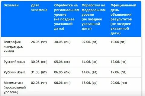 Когда будет известно о результатах