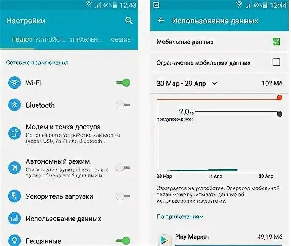 Телефон отключает передачу данных. Как отключить ограничение фоновой передачи данных. как убрать ограничение фоновой передачи данных. включено ограничение фоновой передачи данных. отключить ограничение фоновой передачи данных на самсунг.