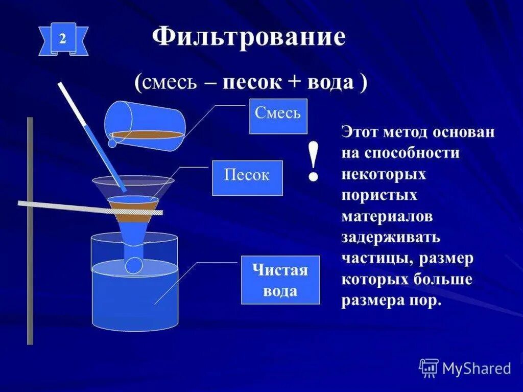 Методы разделения веществ в химии. Способы разделения смесей фильтрование. Разделение смесей химия фильтрование. Неоднородные смеси фильтрование. Фильтрование компоненты смеси.